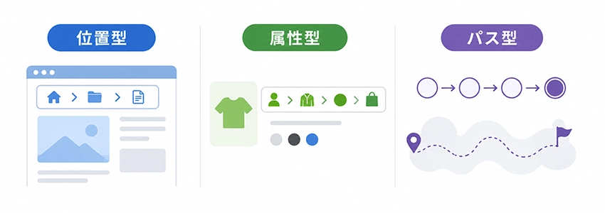 パンくずリストの種類
