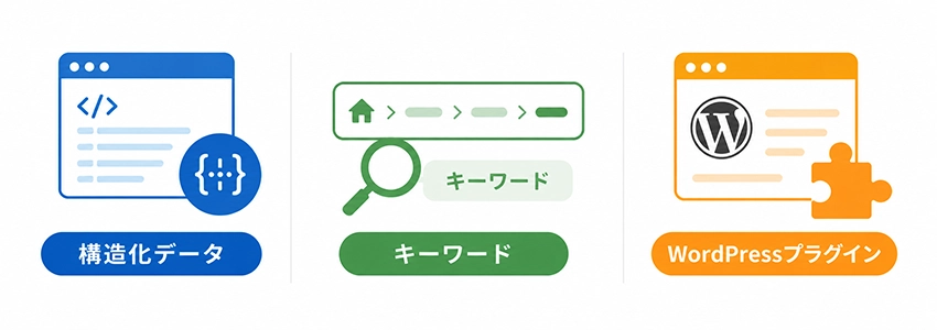 パンくずリストの正しい設置方法