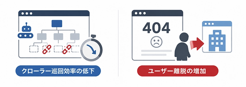 リンク切れが与えるSEOへの影響