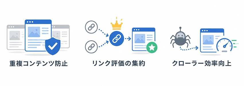 canonicalタグを設定するSEO効果