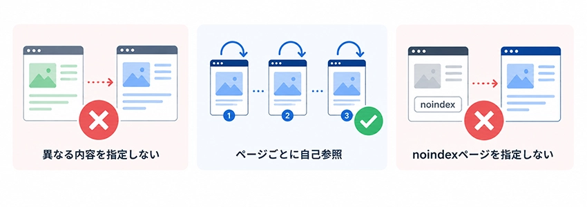 canonicalタグ設定時の注意点