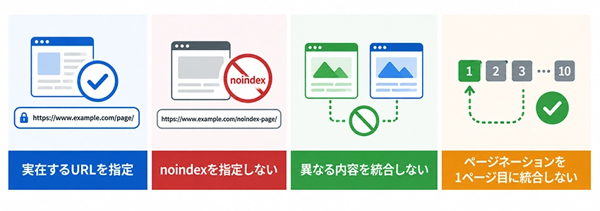 canonicalタグ設定時の注意点