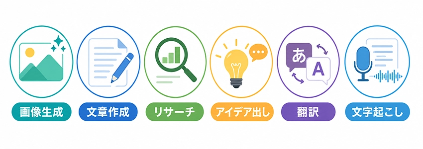 ChatGPTの活用方法