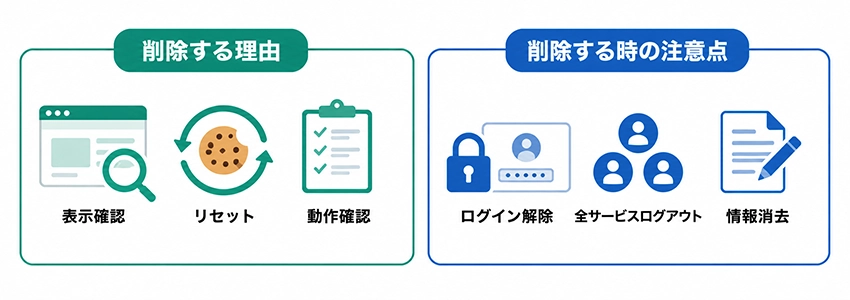ホームページ管理者がCookieを削除する理由と注意点