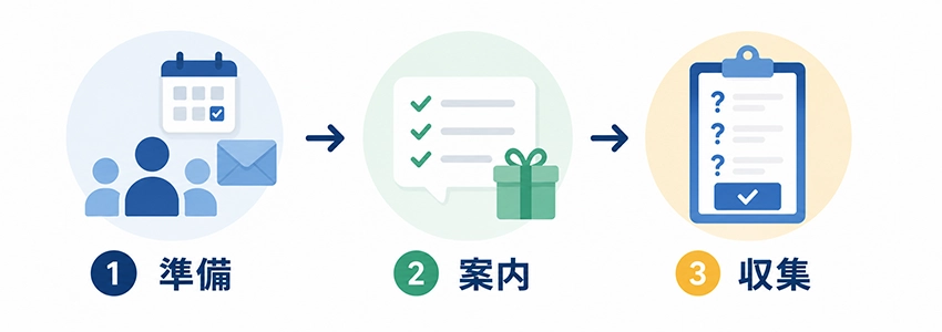 お客様の声の集め方