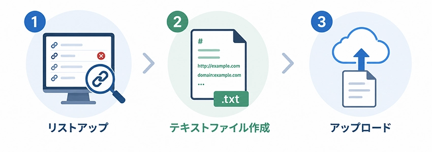 リンク否認ツールの使い方
