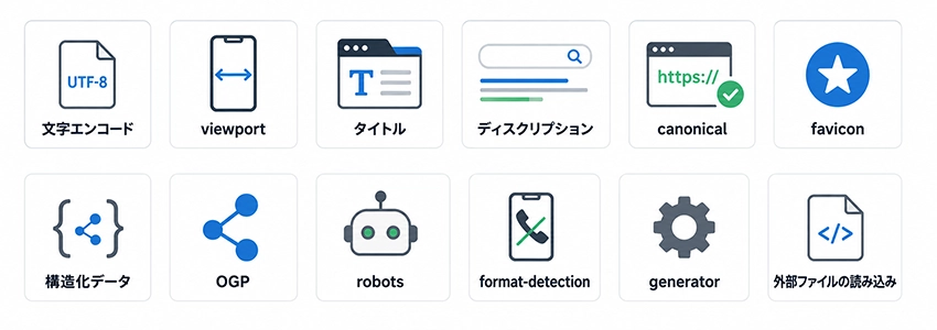 headタグ内に記述するタグ一覧