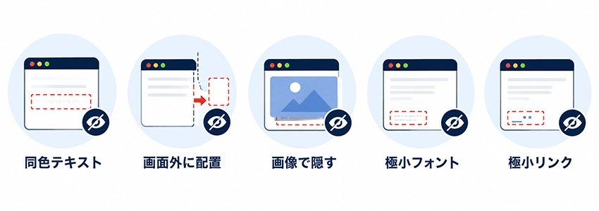 隠しテキスト・隠しリンクに該当する具体的な手法