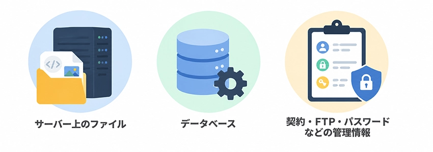 バックアップすべきデータの種類