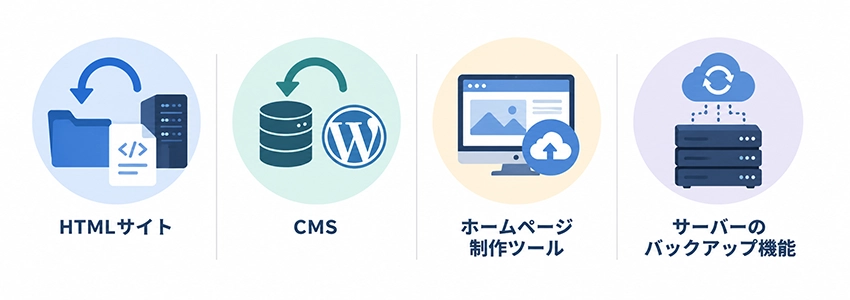 ホームページのバックアップ方法