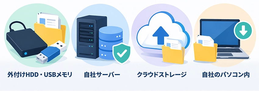 バックアップデータの保存場所