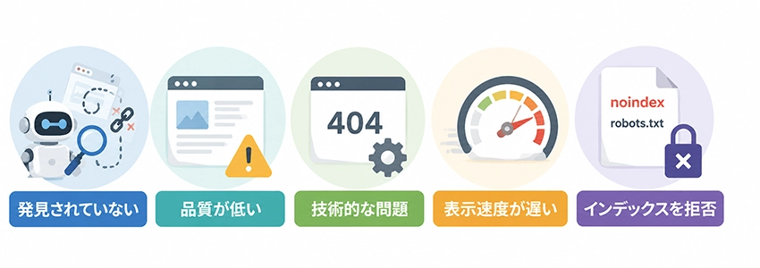 Googleにインデックスされているか確認する方法