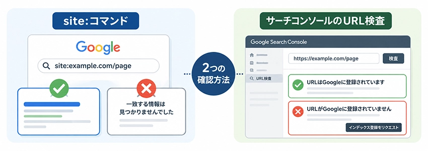インデックスされない理由