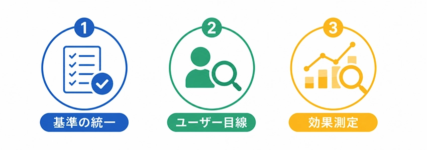LATCHの法則を利用する時の注意点