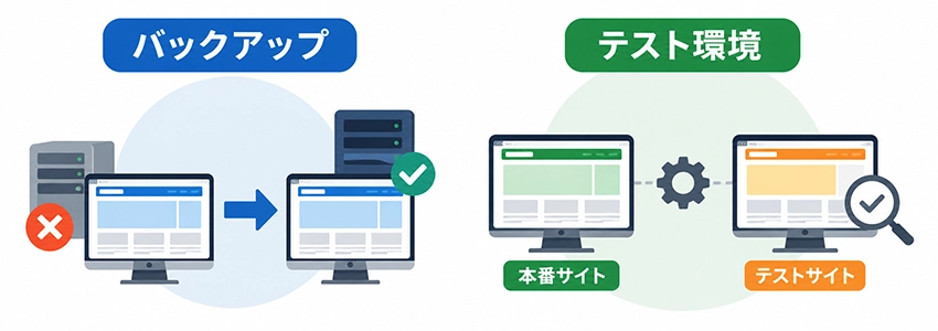 ミラーサイトが作られる主な目的