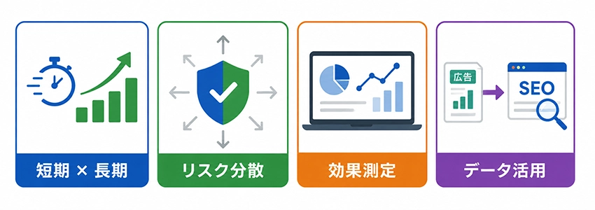 SEMを行うメリット