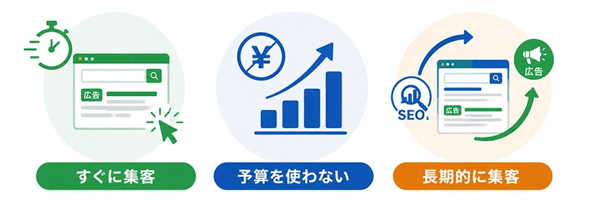 SEMの使い分け方