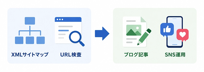 検索エンジンへの反映や上位表示までの時間を短縮する方法