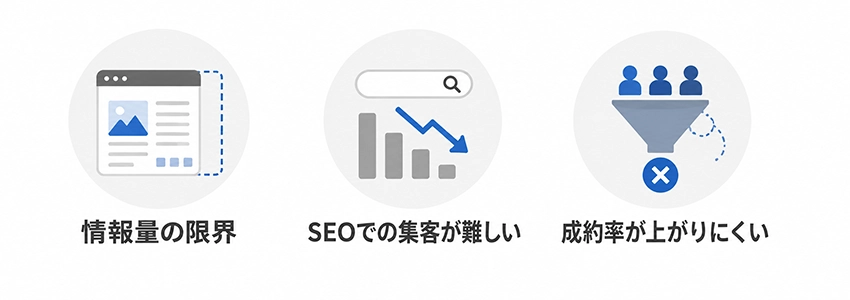 シングルページのデメリット