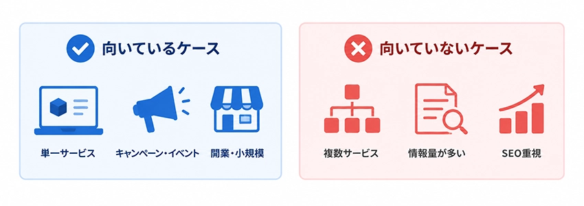 シングルページに向いているケース・向いていないケース