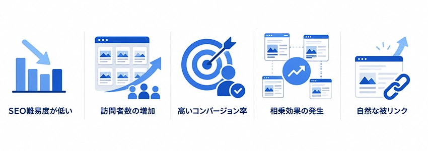 下層ページのSEO対策が重要な理由