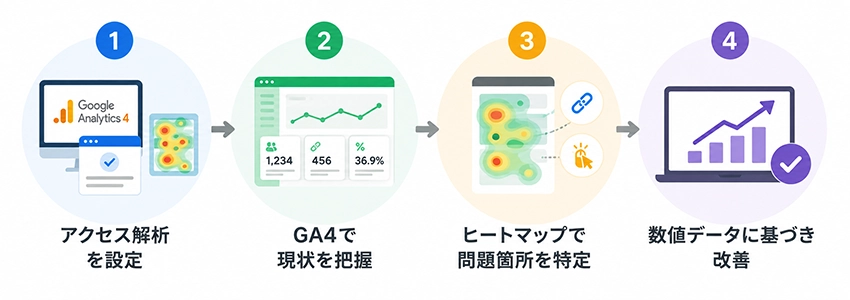 サンクスページの改善法