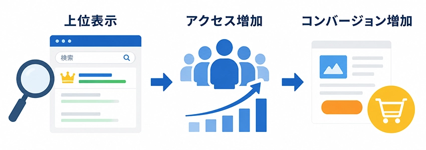 トップページのSEO対策が重要な理由
