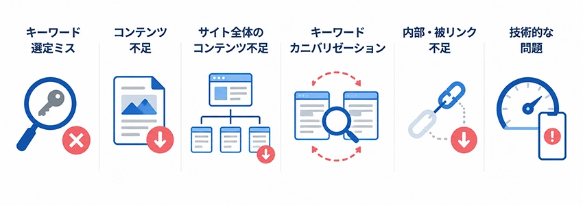 トップページの検索順位が上がらない原因と改善方法