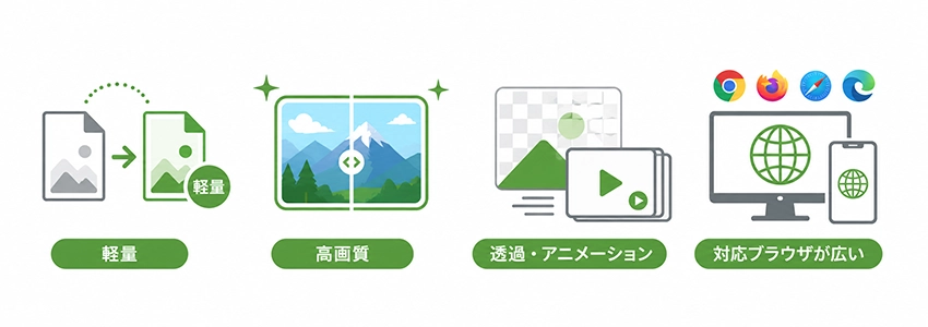 WebPのメリット
