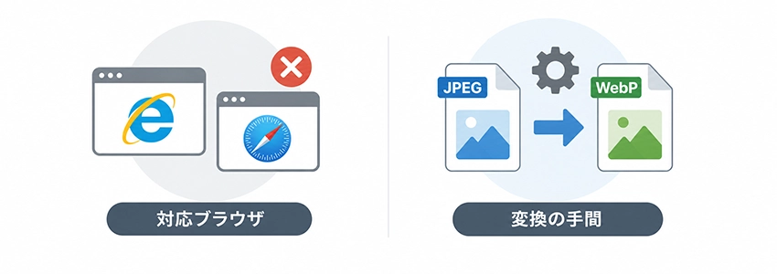 WebPのデメリット