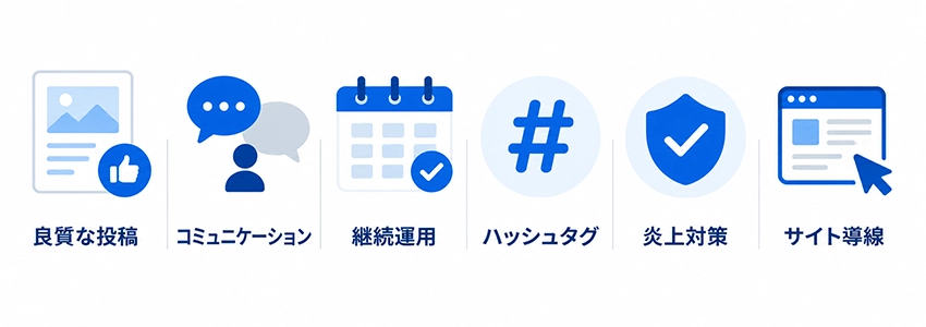 企業サイトへの集客を実現するX運用のコツ