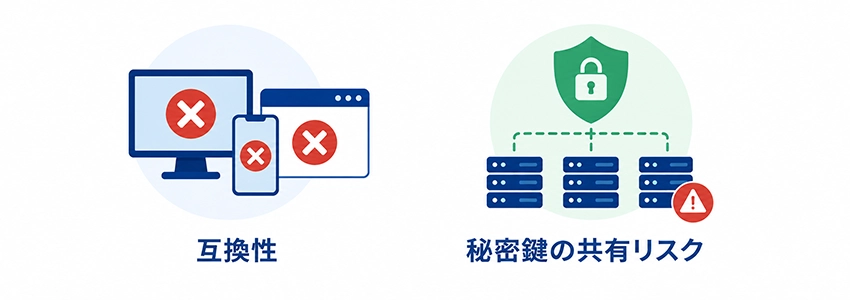 ワイルドカード証明書のデメリット