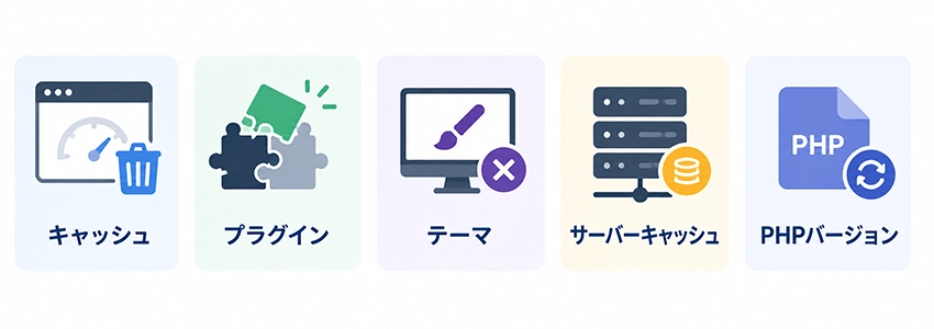 WordPressのダッシュボードが表示されない原因と対処法