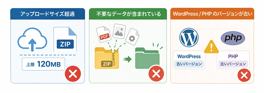 WordPressテーマのインストールに失敗した時の対処法