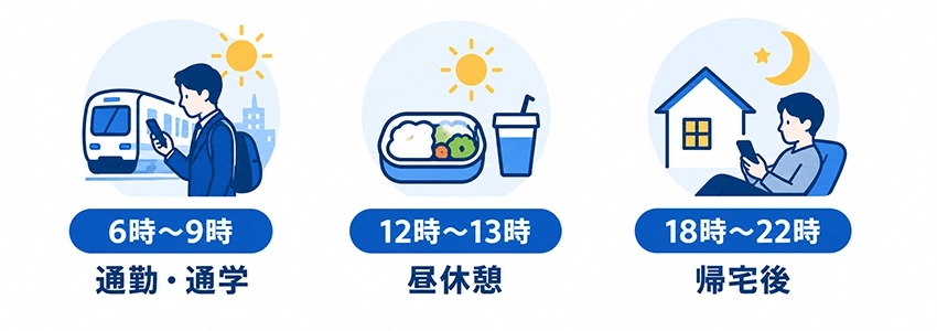 平日のX投稿でベストな時間帯