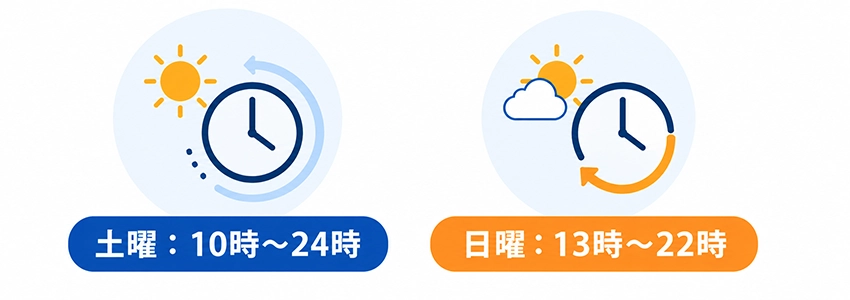 土日のX投稿でベストな時間帯