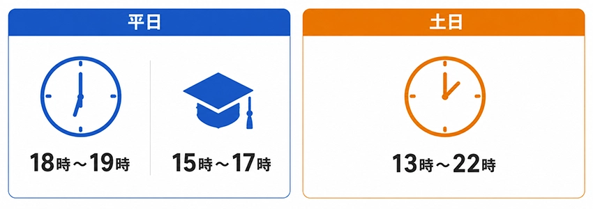 Xでいいねやリポストが伸びる時間帯