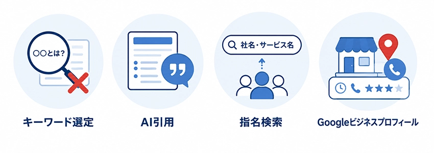 ゼロクリック検索時代に求められるSEOの考え方