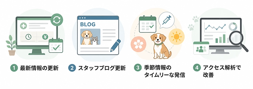 動物病院のホームページで行うべき運営内容