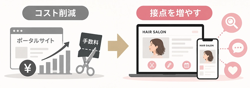 美容室・ヘアサロンにホームページは必要か