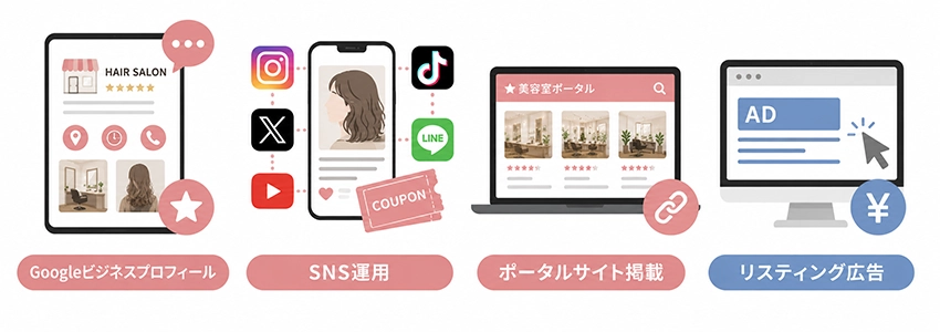 美容室・ヘアサロンのホームページが行うべきその他の集客対策