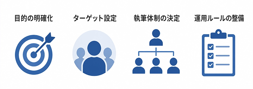 企業ブログを始める前に準備しておくべきこと