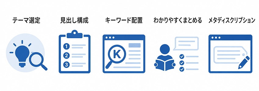 企業ブログの書き方