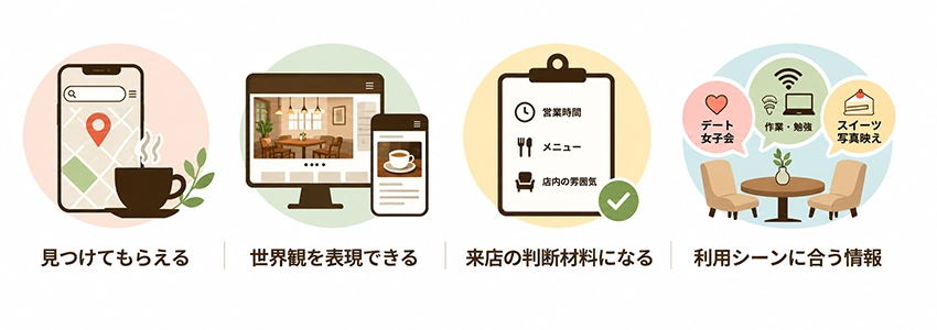 カフェ・喫茶店にホームページが必要な理由