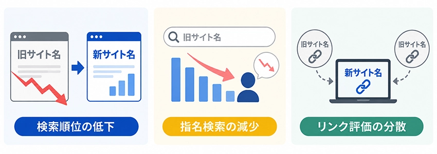 サイト名の変更がSEOに与える影響