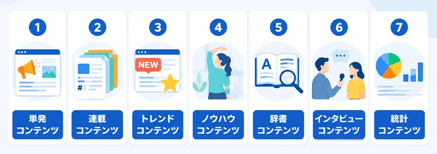 ホームページでよく使われるコンテンツ例