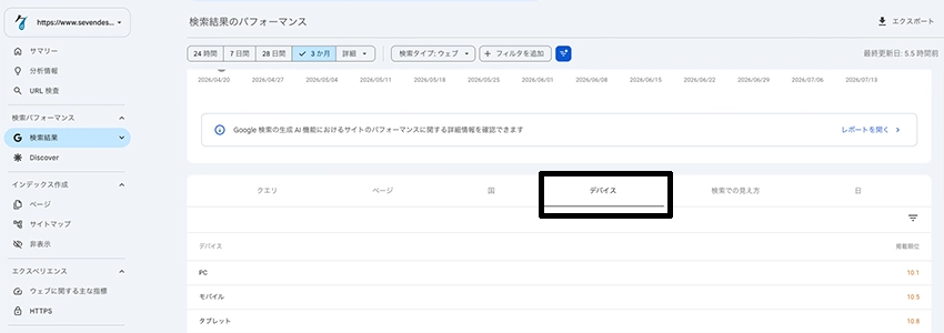 デバイスごとの平均掲載順位
