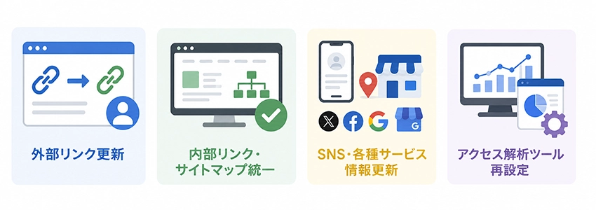 ドメイン変更後に見落としがちなSEOの注意点
