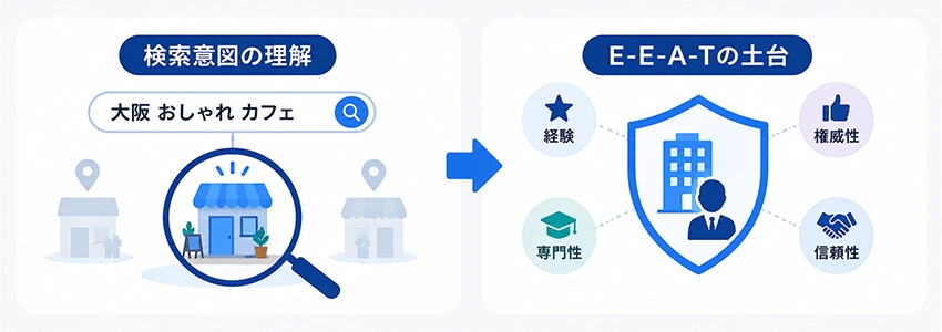 SEOでエンティティが重要視される理由
