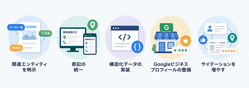 エンティティを強化するSEO対策